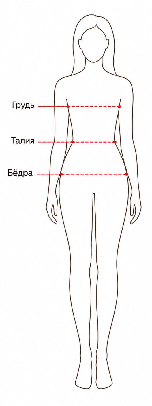 Как правильно снять мерки